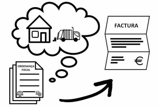 Promulgació d’una Ordenança Fiscal relativa al servei de recollida, tractament i eliminació de residus municipals a nivell domiciliari