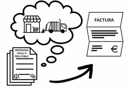 Promulgació d’una Ordenança Fiscal relativa al servei de recollida, tractament i eliminació de residus municipals a nivell comercial